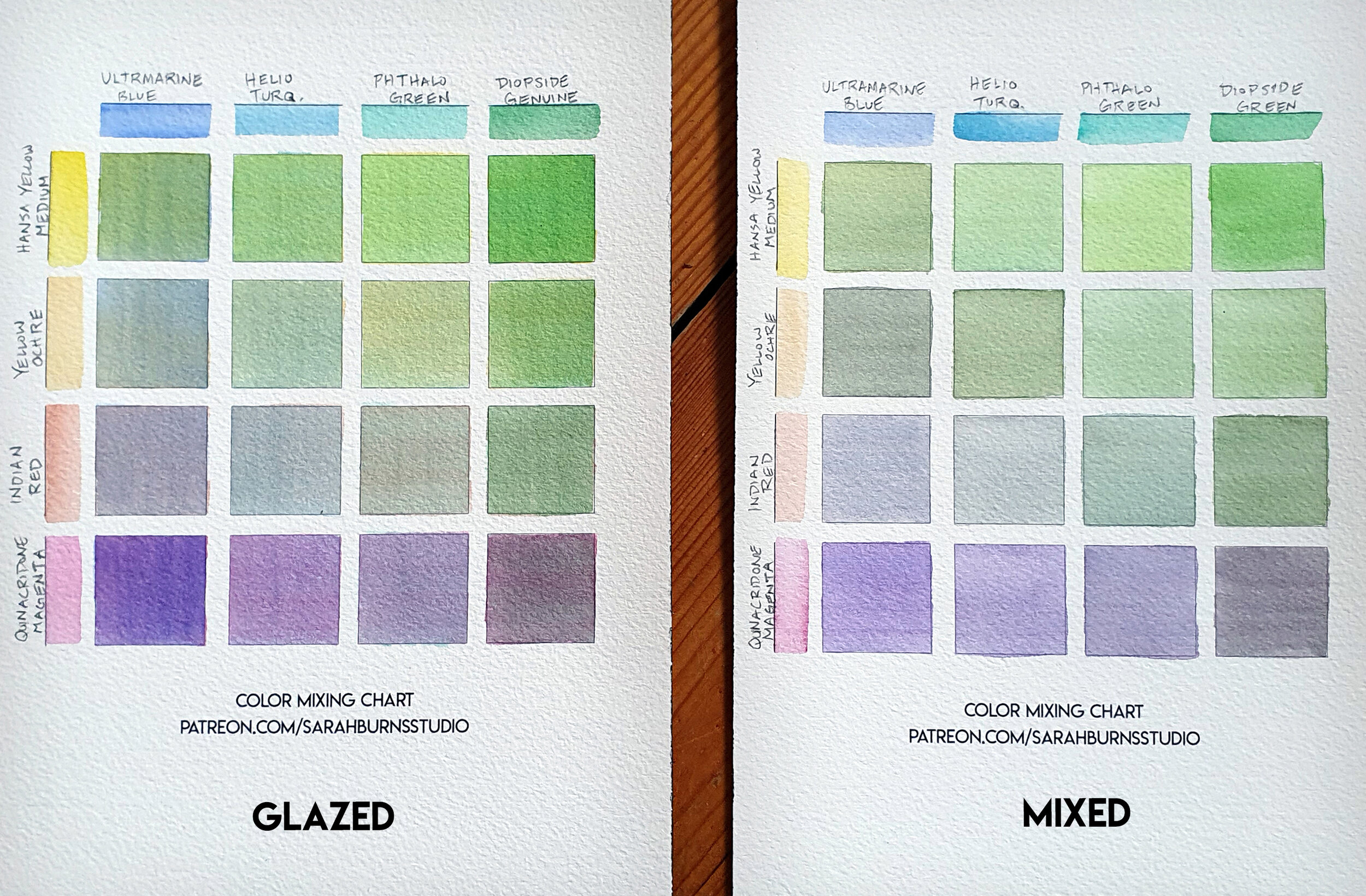 Watercolor Glazing Charts for Artists