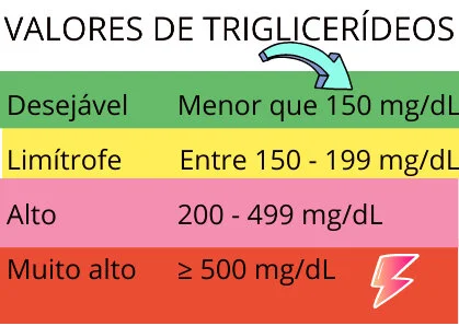 DIETA PARA TRIGLICERÍDEOS ALTOS: 11 ERROS MAIS COMUNS NA ALIMENTAÇÃO ...