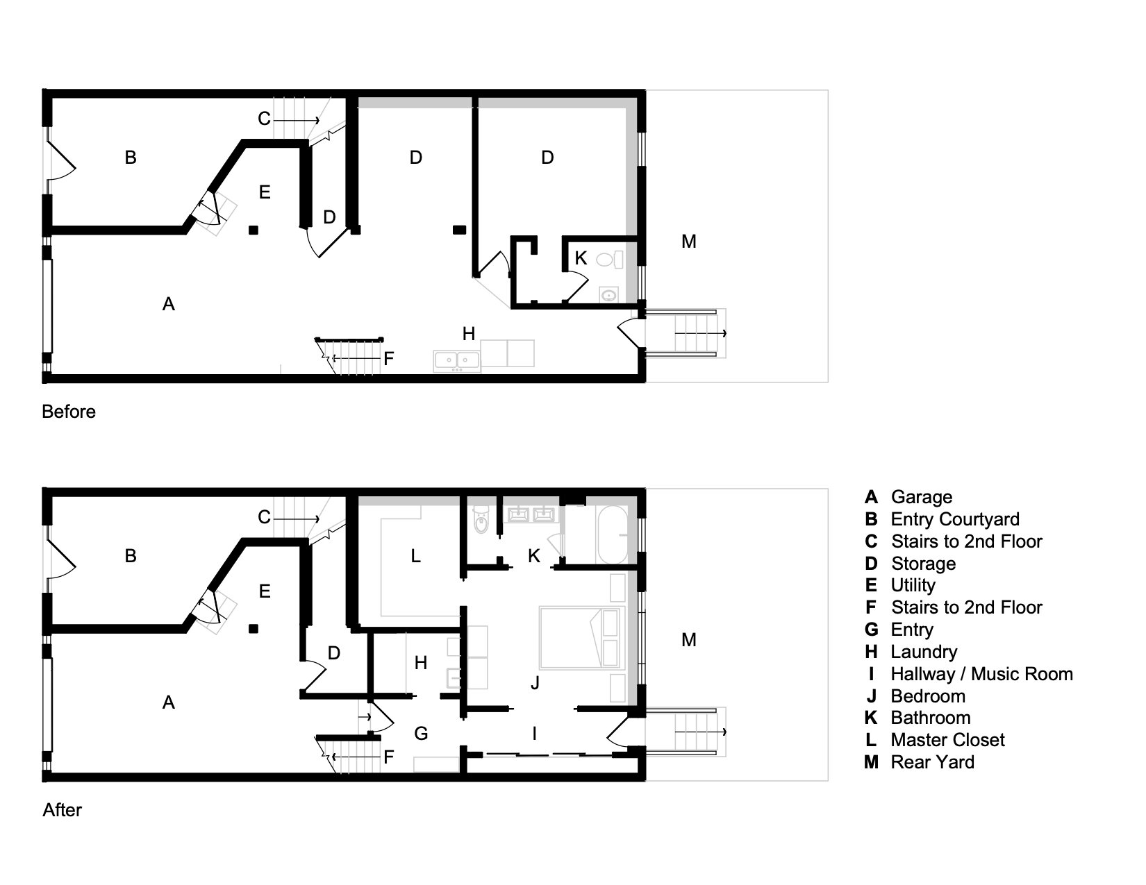 How to Design a Master Suite to feel luxury