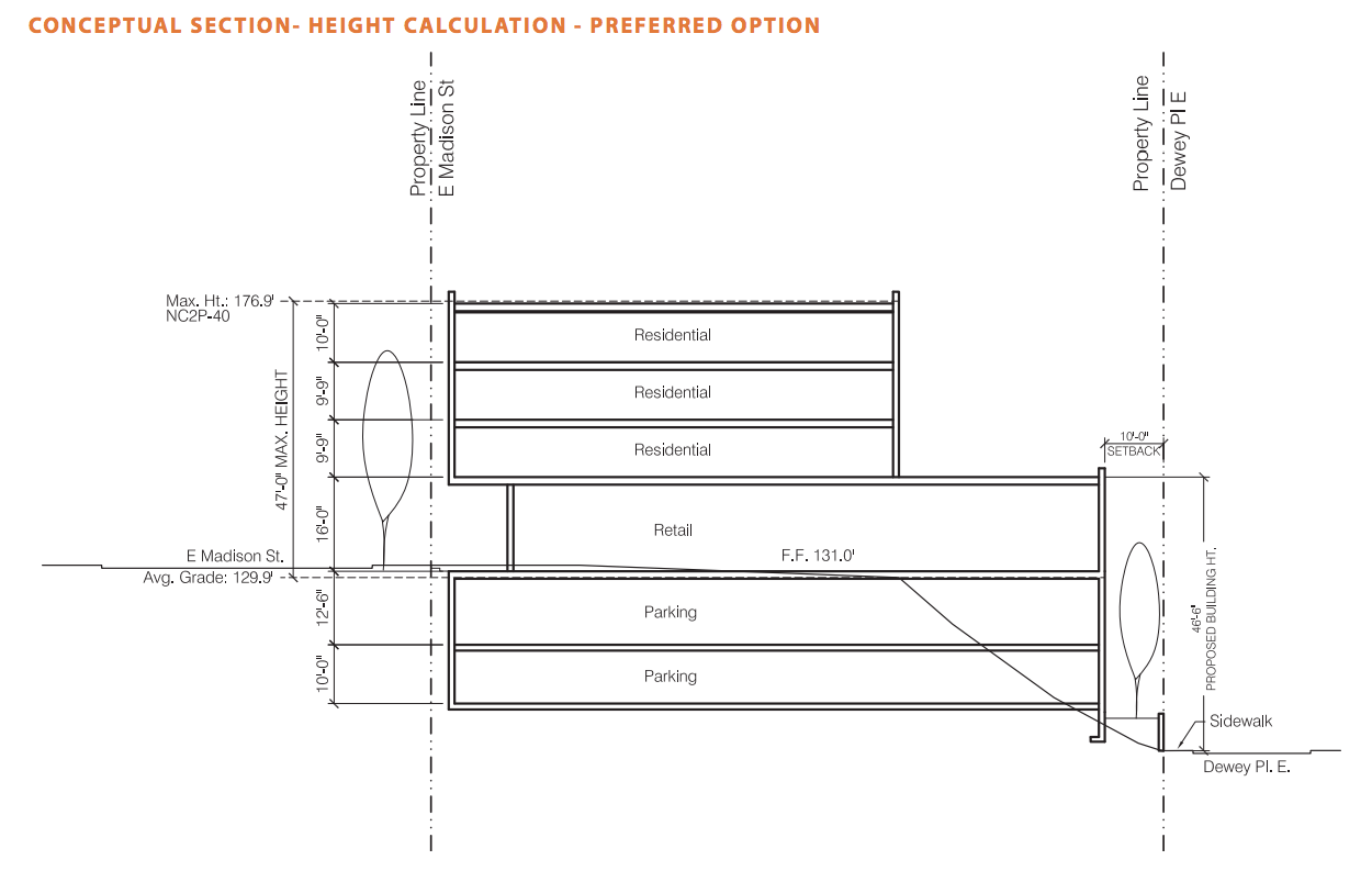 Building height: 47 feet tall at Madison; 46.5 feet tall at Dewey; Exposed Garage