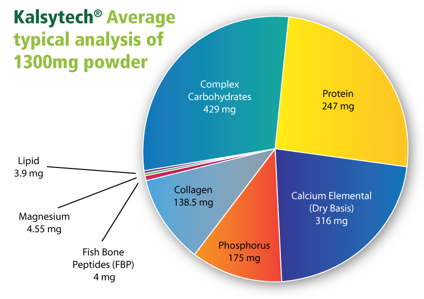kalsytech-typical-analysis-composition