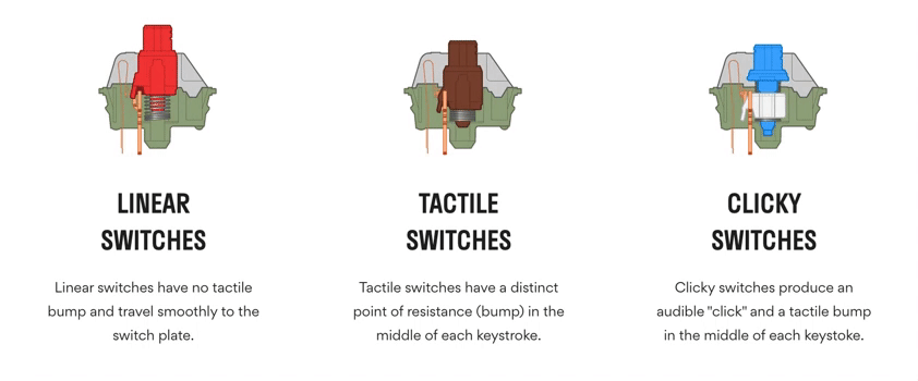 Mechanical Keyboard Switch Cross Section Animations