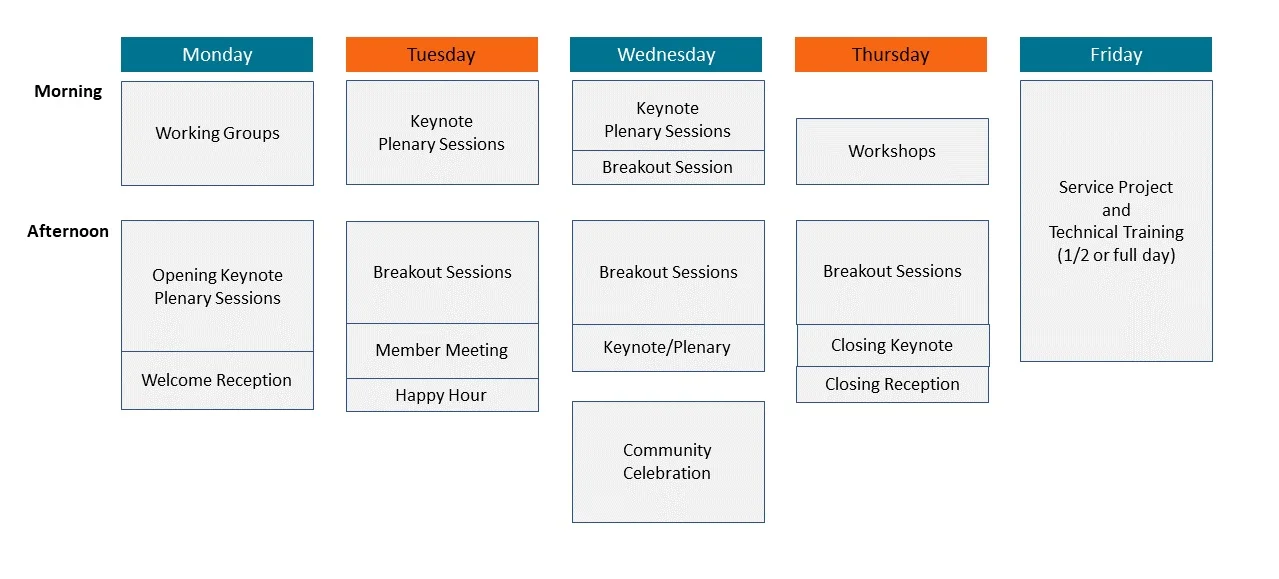 Agenda+structure+-+visual.jpg