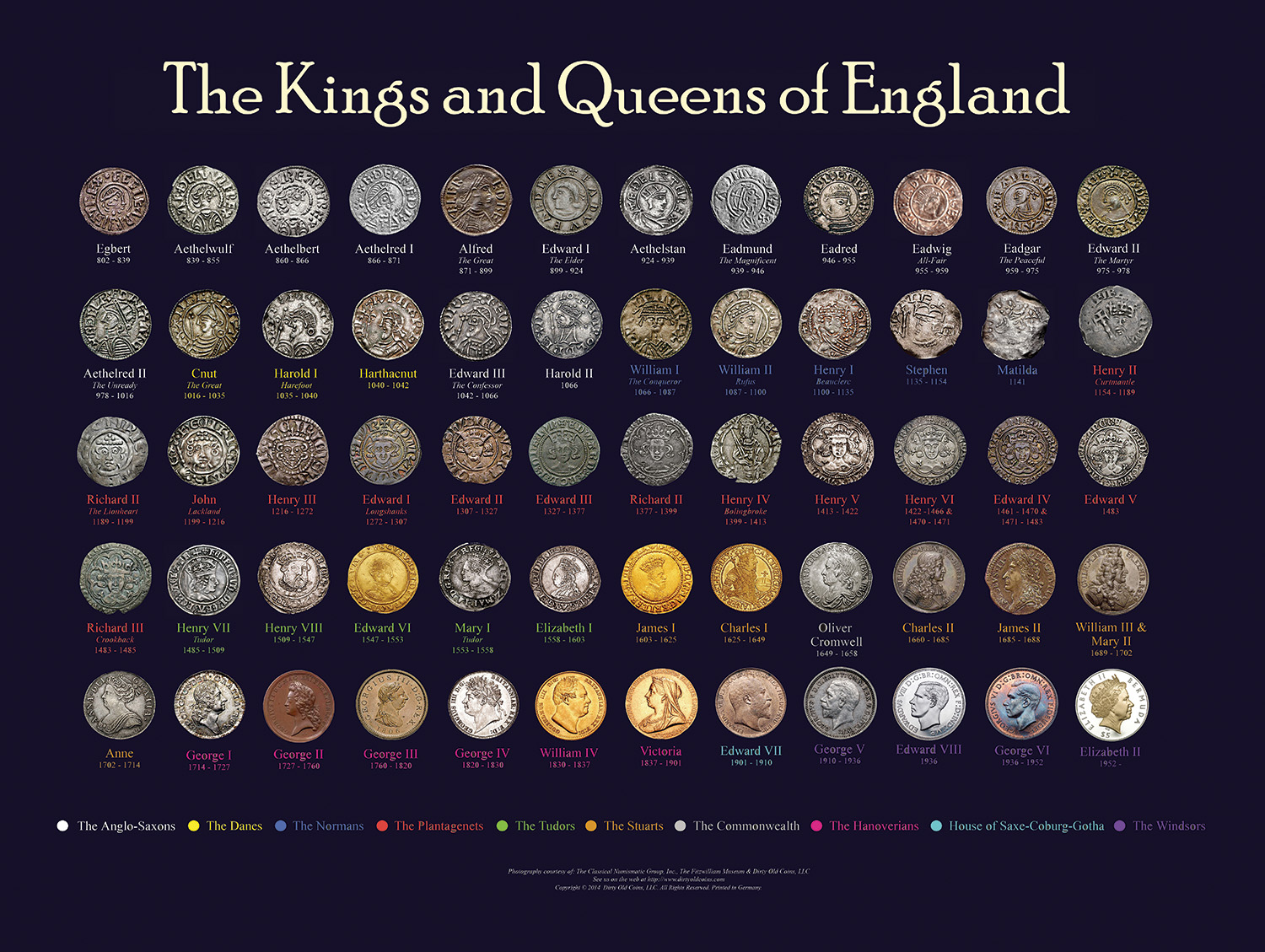 👑 All Kings and Queens of England, Great Britain and the United Kingdom