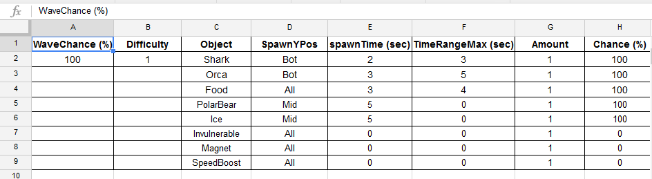 Difficulty 1 - First Pass