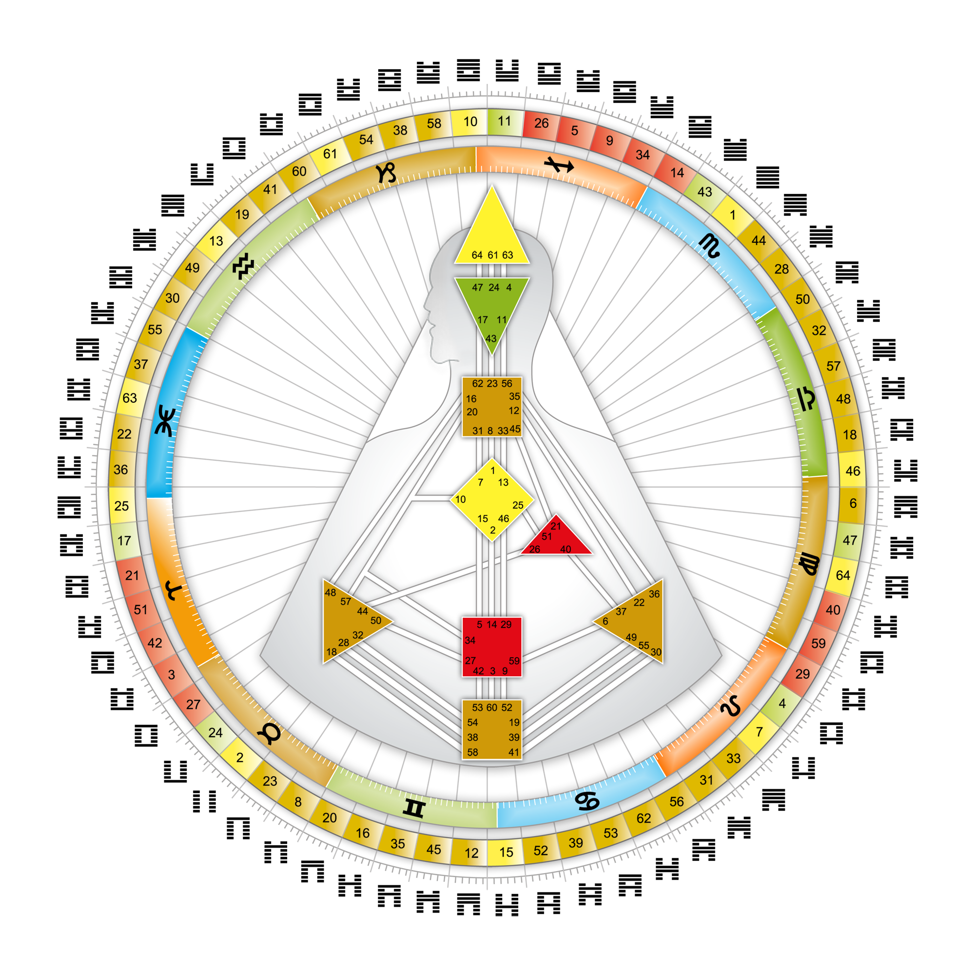 Nova Healing Arts