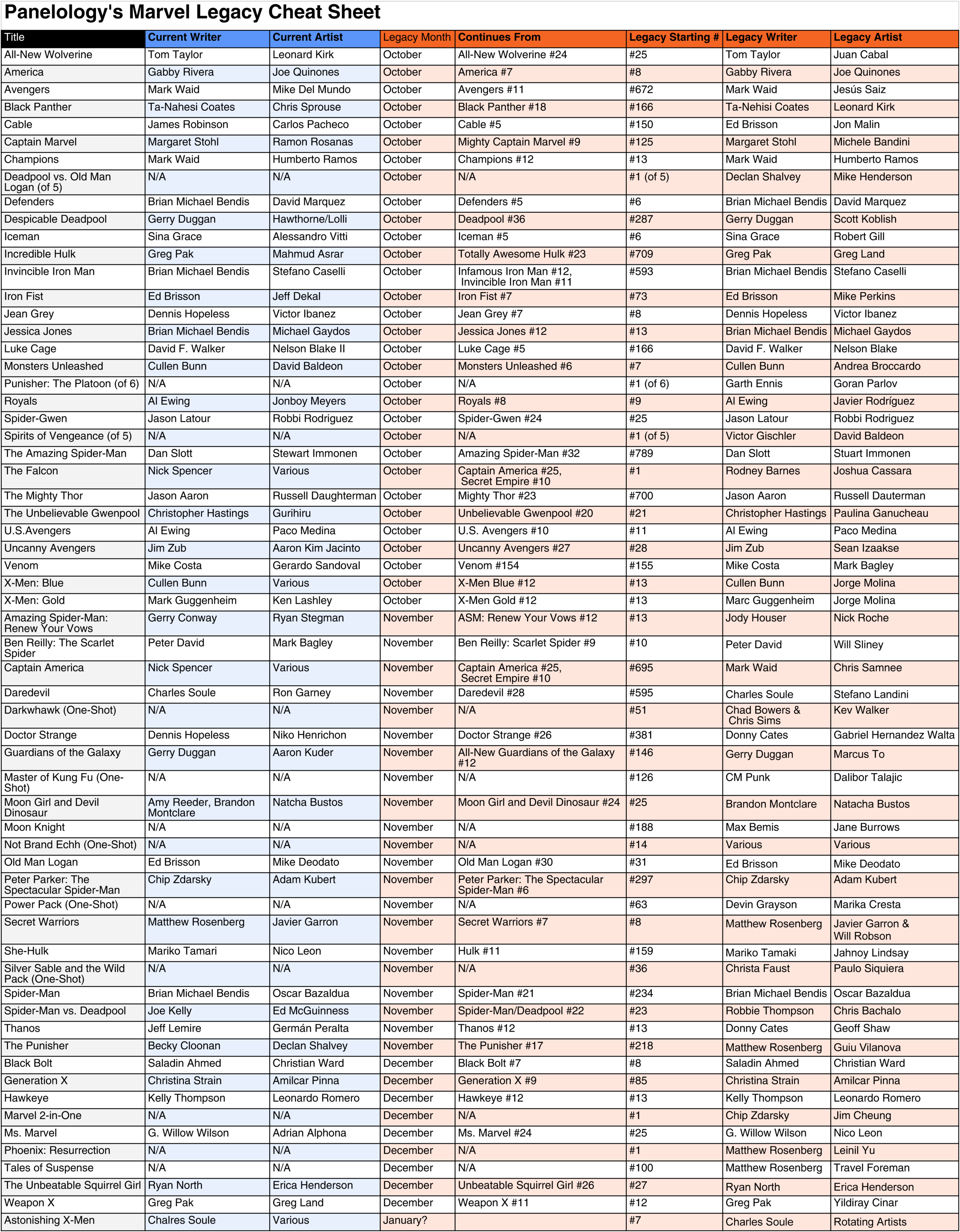 Panelology Legacy Cheat Sheet.png