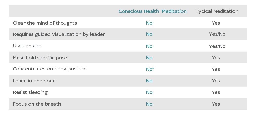 Meditation-Comp-Chart.png