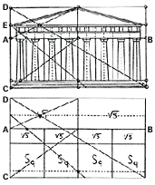 Harmonic analysis of the Parthneon.