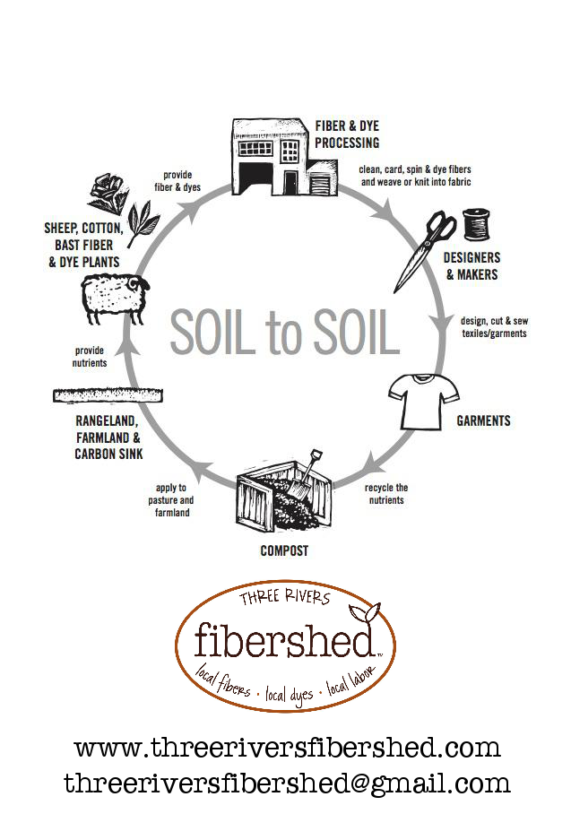 soil-to-soil postcard-front.jpg.png