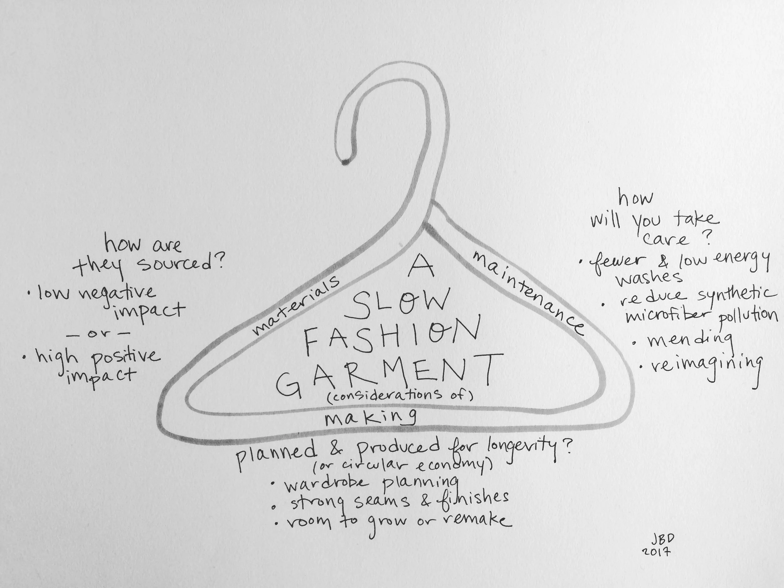 Slow Fashion Discussion at Shepherd's Harvest