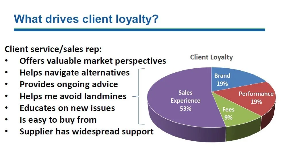 Source: Focus Consulting Group 