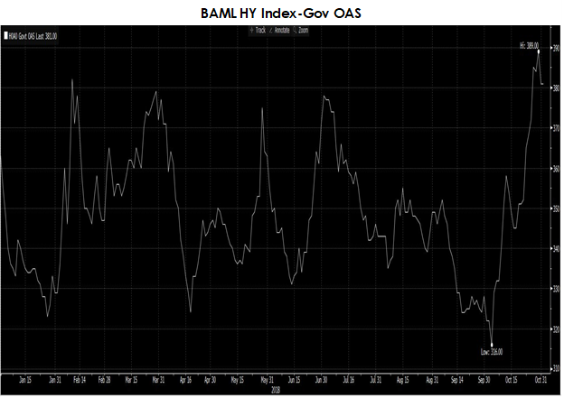 Source: Bloomberg, Bank of America