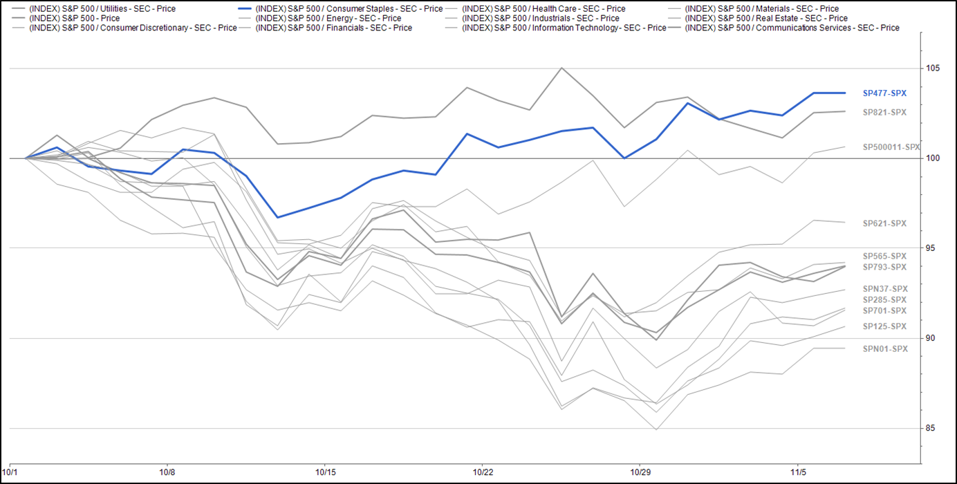 Source: FactSet