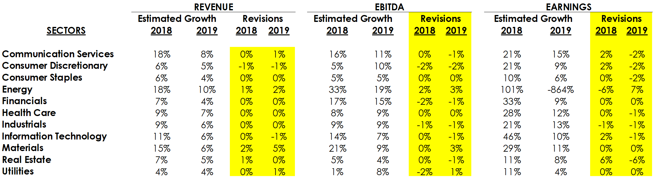 Source: FactSet