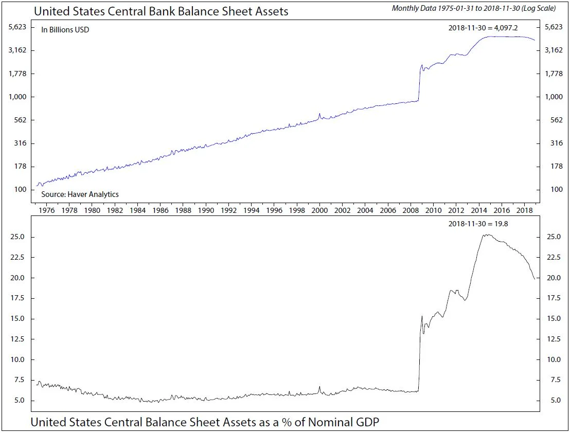 Copyright 2018 Ned Davis Research, Inc. Further distribution prohibited without prior permission. All Rights Reserved. See NDR Disclaimer at www.ndr.com/copyright.html. For data vendor disclaimers refer to www.ndr.com/vendorinfo/