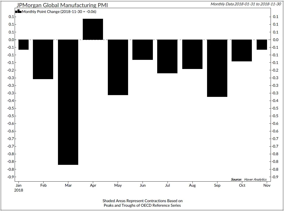 Copyright 2018 Ned Davis Research, Inc. Further distribution prohibited without prior permission. All Rights Reserved. See NDR Disclaimer at www.ndr.com/copyright.html. For data vendor disclaimers refer to www.ndr.com/vendorinfo/