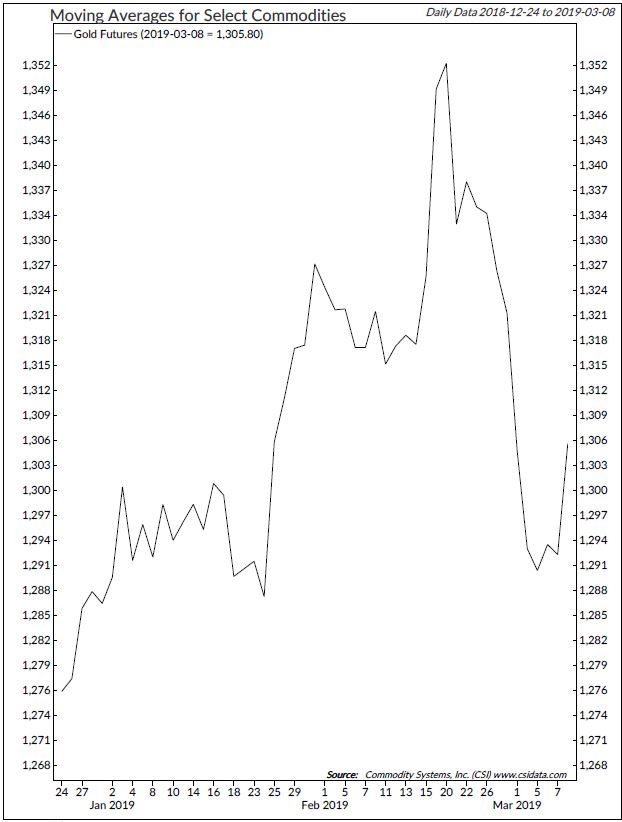 Copyright 2019 Ned Davis Research, Inc. Further distribution prohibited without prior permission. All Rights Reserved. See NDR Disclaimer at www.ndr.com/copyright.html. For data vendor disclaimers refer to www.ndr.com/vendorinfo/ .