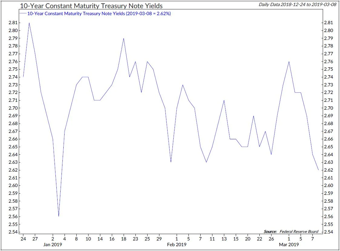 Copyright 2019 Ned Davis Research, Inc. Further distribution prohibited without prior permission. All Rights Reserved. See NDR Disclaimer at www.ndr.com/copyright.html. For data vendor disclaimers refer to www.ndr.com/vendorinfo/ .
