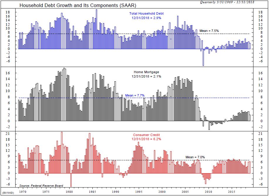 Copyright 2019 Ned Davis Research, Inc. Further distribution prohibited without prior permission. All Rights Reserved. See NDR Disclaimer at www.ndr.com/copyright.html. For data vendor disclaimers refer to www.ndr.com/vendorinfo/ .