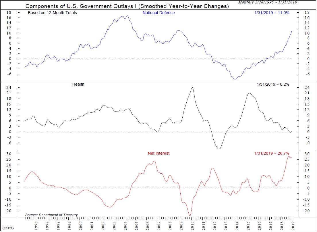 Copyright 2019 Ned Davis Research, Inc. Further distribution prohibited without prior permission. All Rights Reserved. See NDR Disclaimer at www.ndr.com/copyright.html. For data vendor disclaimers refer to www.ndr.com/vendorinfo/ .