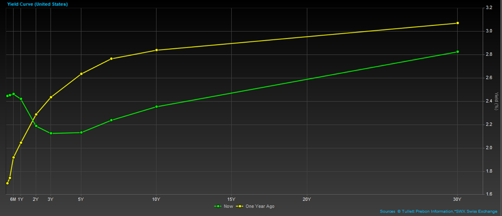 Source: FactSet.