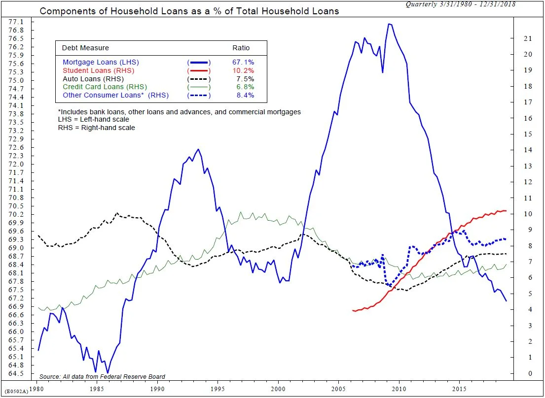 Copyright 2019 Ned Davis Research, Inc. Further distribution prohibited without prior permission. All Rights Reserved. See NDR Disclaimer at www.ndr.com/copyright.html. For data vendor disclaimers refer to www.ndr.com/vendorinfo/ .