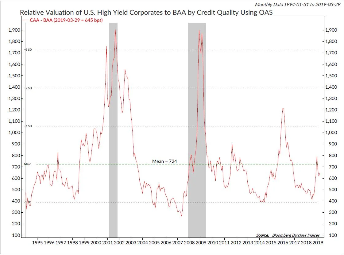 Copyright 2019 Ned Davis Research, Inc. Further distribution prohibited without prior permission. All Rights Reserved. See NDR Disclaimer at www.ndr.com/copyright.html. For data vendor disclaimers refer to www.ndr.com/vendorinfo/ .
