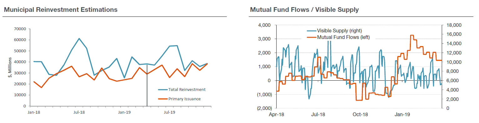 Source: Piper Jaffray.