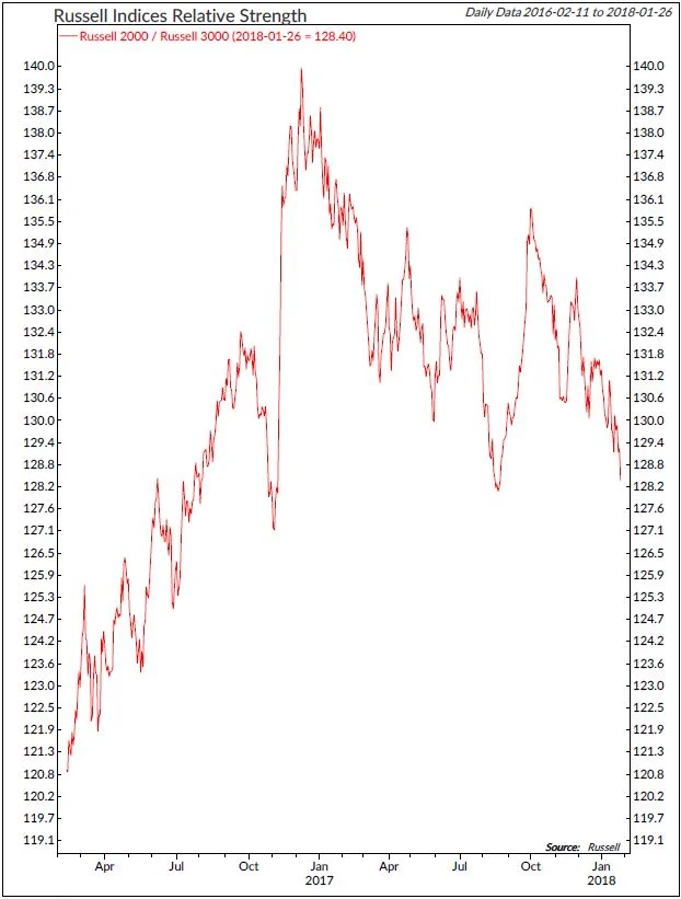 Copyright 2019 Ned Davis Research, Inc. Further distribution prohibited without prior permission. All Rights Reserved. See NDR Disclaimer at www.ndr.com/copyright.html. For data vendor disclaimers refer to www.ndr.com/vendorinfo/ .