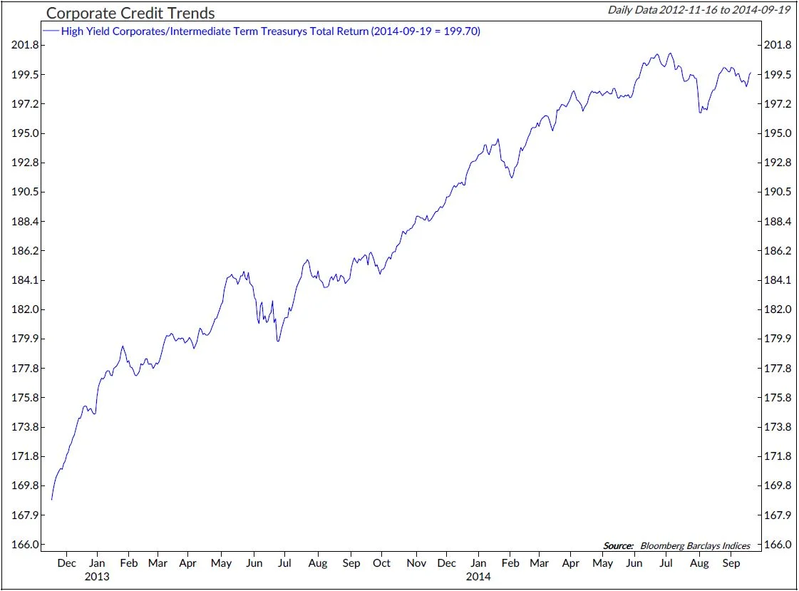 Copyright 2019 Ned Davis Research, Inc. Further distribution prohibited without prior permission. All Rights Reserved. See NDR Disclaimer at www.ndr.com/copyright.html. For data vendor disclaimers refer to www.ndr.com/vendorinfo/ .