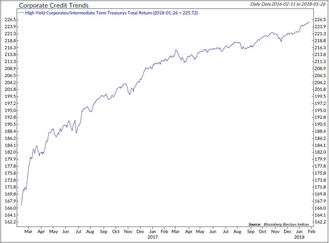 Copyright 2019 Ned Davis Research, Inc. Further distribution prohibited without prior permission. All Rights Reserved. See NDR Disclaimer at www.ndr.com/copyright.html. For data vendor disclaimers refer to www.ndr.com/vendorinfo/ .