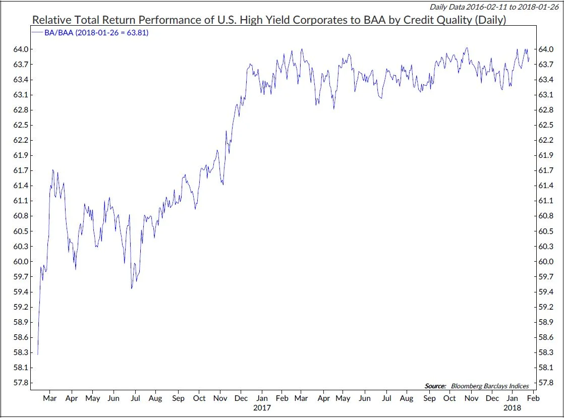 Copyright 2019 Ned Davis Research, Inc. Further distribution prohibited without prior permission. All Rights Reserved. See NDR Disclaimer at www.ndr.com/copyright.html. For data vendor disclaimers refer to www.ndr.com/vendorinfo/ .