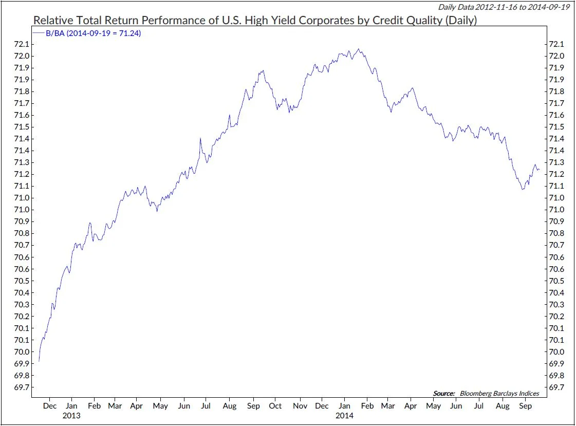 Copyright 2019 Ned Davis Research, Inc. Further distribution prohibited without prior permission. All Rights Reserved. See NDR Disclaimer at www.ndr.com/copyright.html. For data vendor disclaimers refer to www.ndr.com/vendorinfo/ .