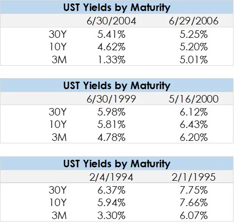 Source: FactSet.