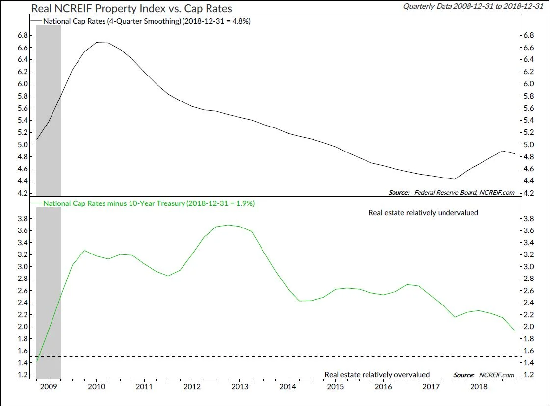 Copyright 2019 Ned Davis Research, Inc. Further distribution prohibited without prior permission. All Rights Reserved. See NDR Disclaimer at www.ndr.com/copyright.html. For data vendor disclaimers refer to www.ndr.com/vendorinfo/ .