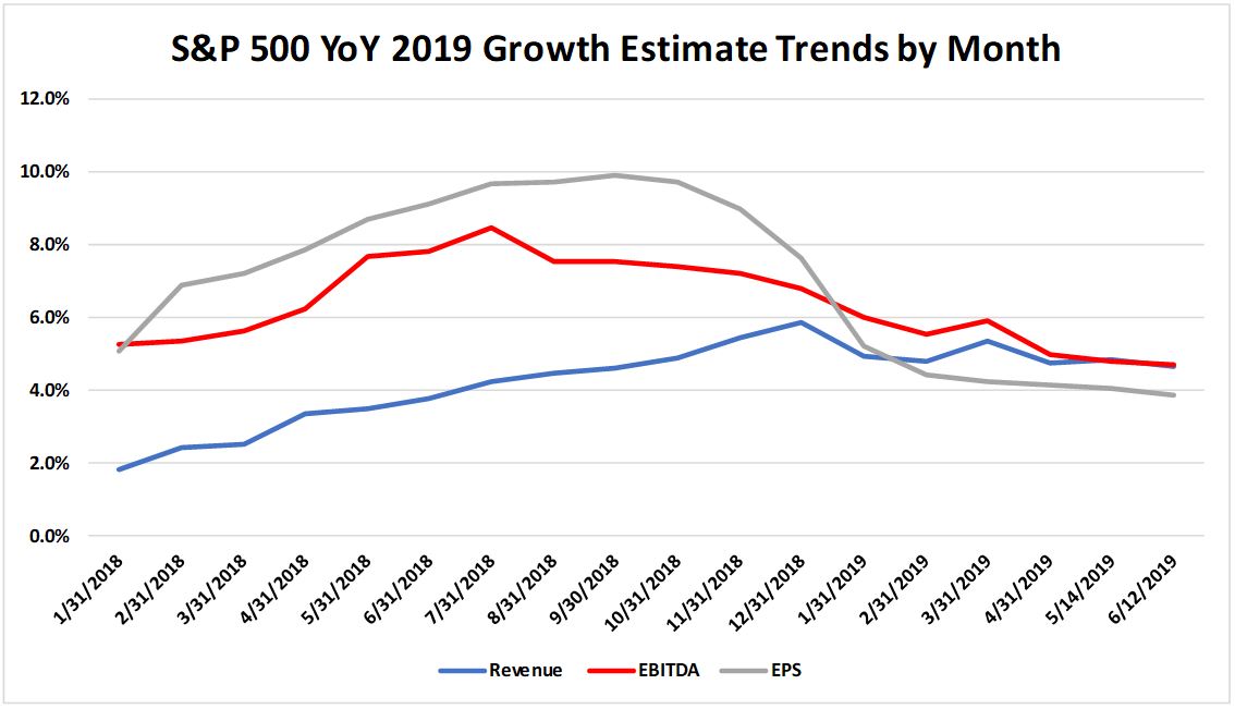 Source: FactSet.