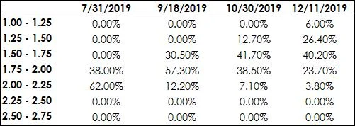 Source: Bloomberg.