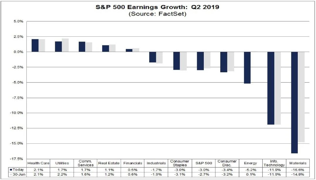 Source: FactSet.