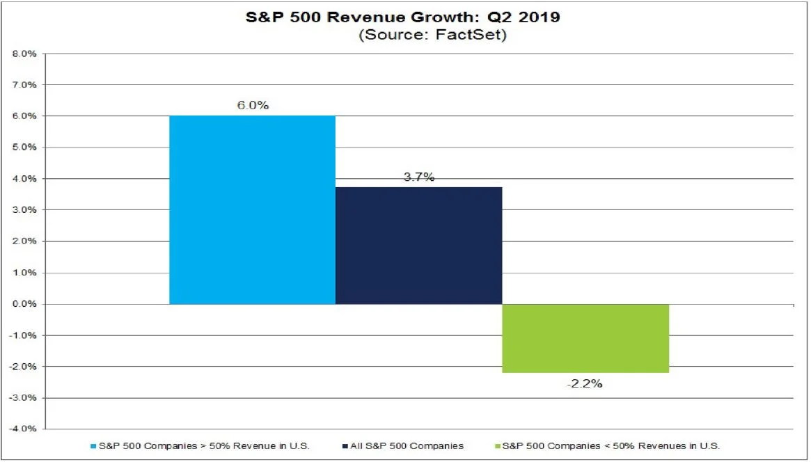 Source: FactSet.