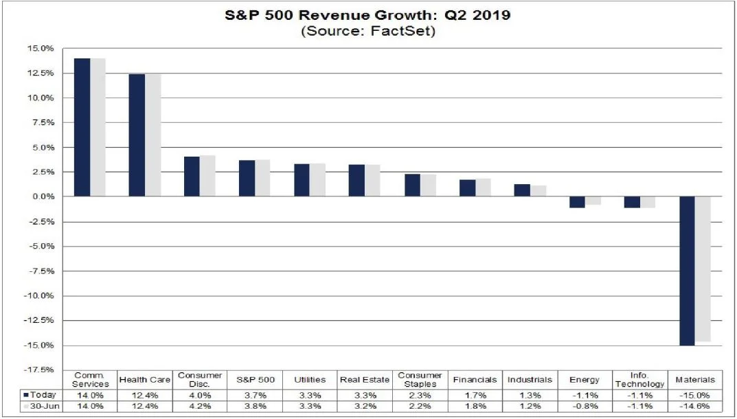 Source: FactSet.