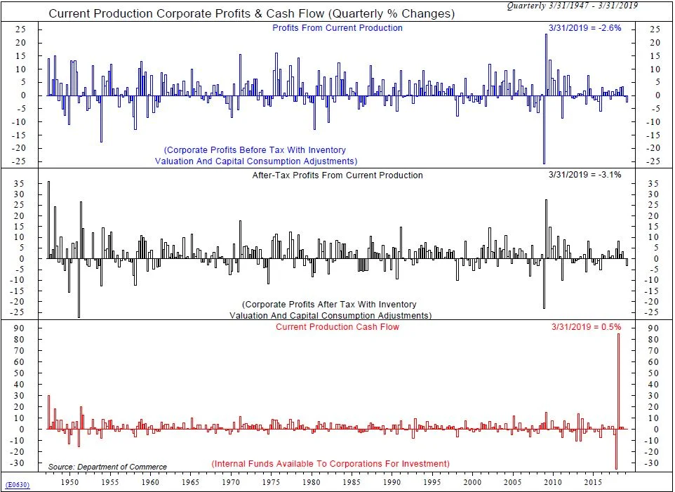 Copyright 2019 Ned Davis Research, Inc. Further distribution prohibited without prior permission. All Rights Reserved. See NDR Disclaimer at www.ndr.com/copyright.html. For data vendor disclaimers refer to www.ndr.com/vendorinfo/ .