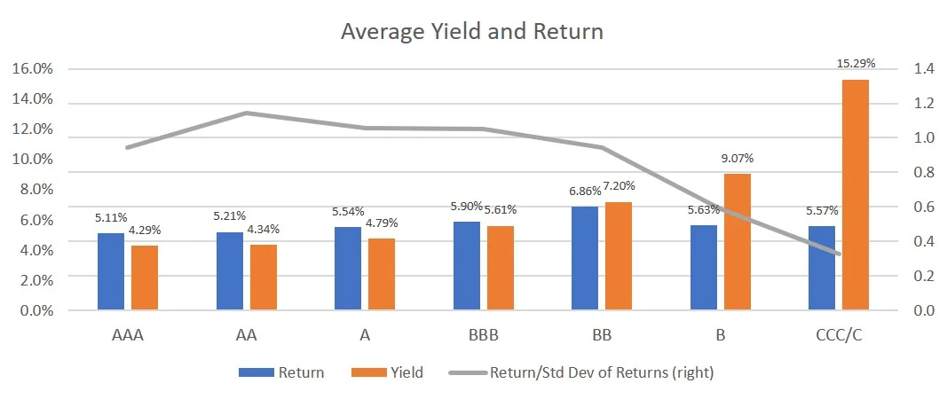 Source: ICE BofA Merrill Lynch.