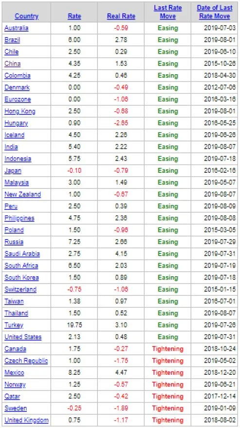 Copyright 2019 Ned Davis Research, Inc. Further distribution prohibited without prior permission. All Rights Reserved. See NDR Disclaimer at www.ndr.com/copyright.html. For data vendor disclaimers refer to www.ndr.com/vendorinfo/ .
