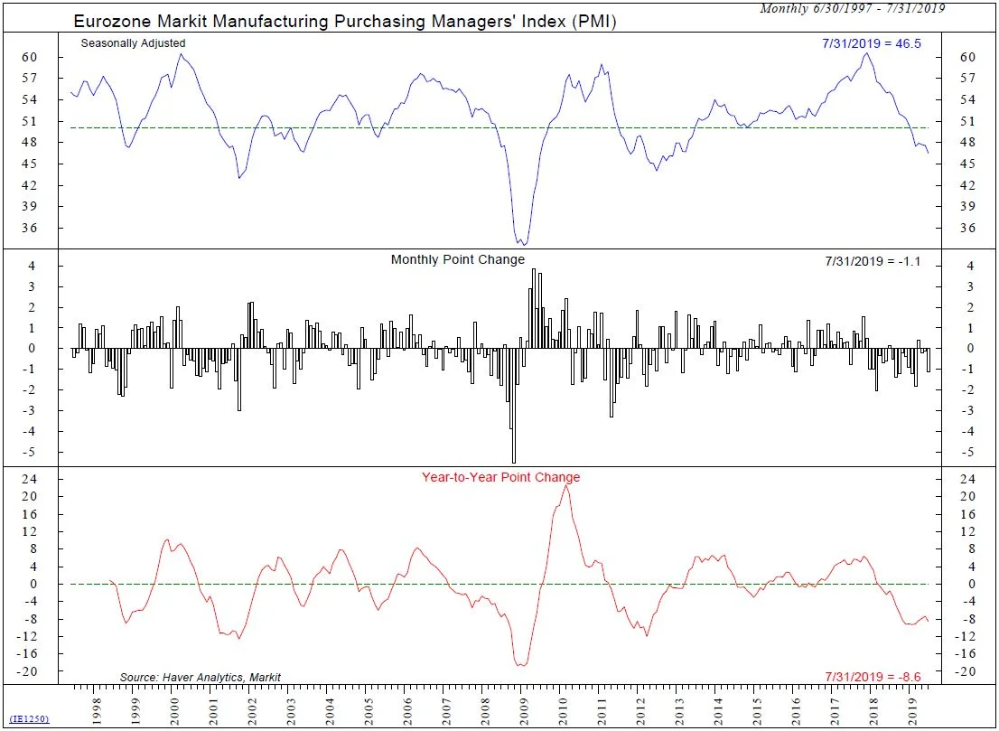 Copyright 2019 Ned Davis Research, Inc. Further distribution prohibited without prior permission. All Rights Reserved. See NDR Disclaimer at www.ndr.com/copyright.html. For data vendor disclaimers refer to www.ndr.com/vendorinfo/ .