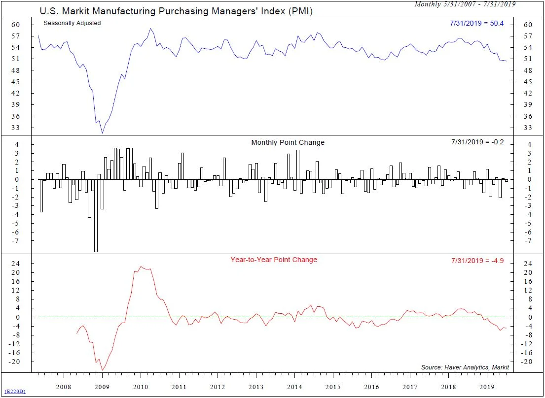 Copyright 2019 Ned Davis Research, Inc. Further distribution prohibited without prior permission. All Rights Reserved. See NDR Disclaimer at www.ndr.com/copyright.html. For data vendor disclaimers refer to www.ndr.com/vendorinfo/ .