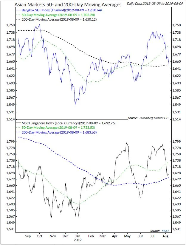 Copyright 2019 Ned Davis Research, Inc. Further distribution prohibited without prior permission. All Rights Reserved. See NDR Disclaimer at www.ndr.com/copyright.html. For data vendor disclaimers refer to www.ndr.com/vendorinfo/ .