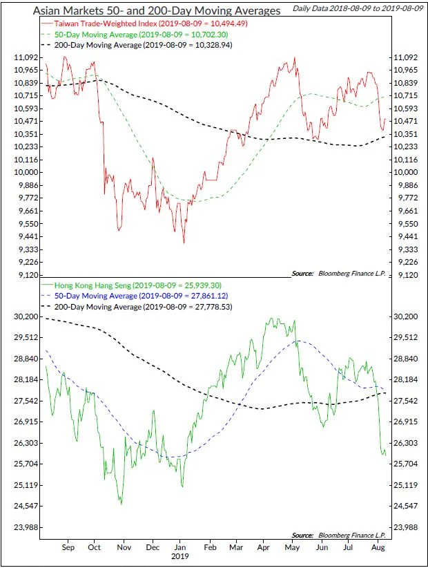 Copyright 2019 Ned Davis Research, Inc. Further distribution prohibited without prior permission. All Rights Reserved. See NDR Disclaimer at www.ndr.com/copyright.html. For data vendor disclaimers refer to www.ndr.com/vendorinfo/ .