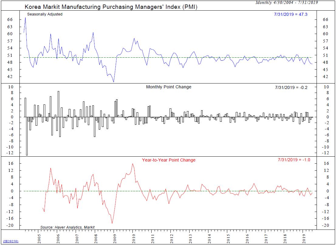 Copyright 2019 Ned Davis Research, Inc. Further distribution prohibited without prior permission. All Rights Reserved. See NDR Disclaimer at www.ndr.com/copyright.html. For data vendor disclaimers refer to www.ndr.com/vendorinfo/ .