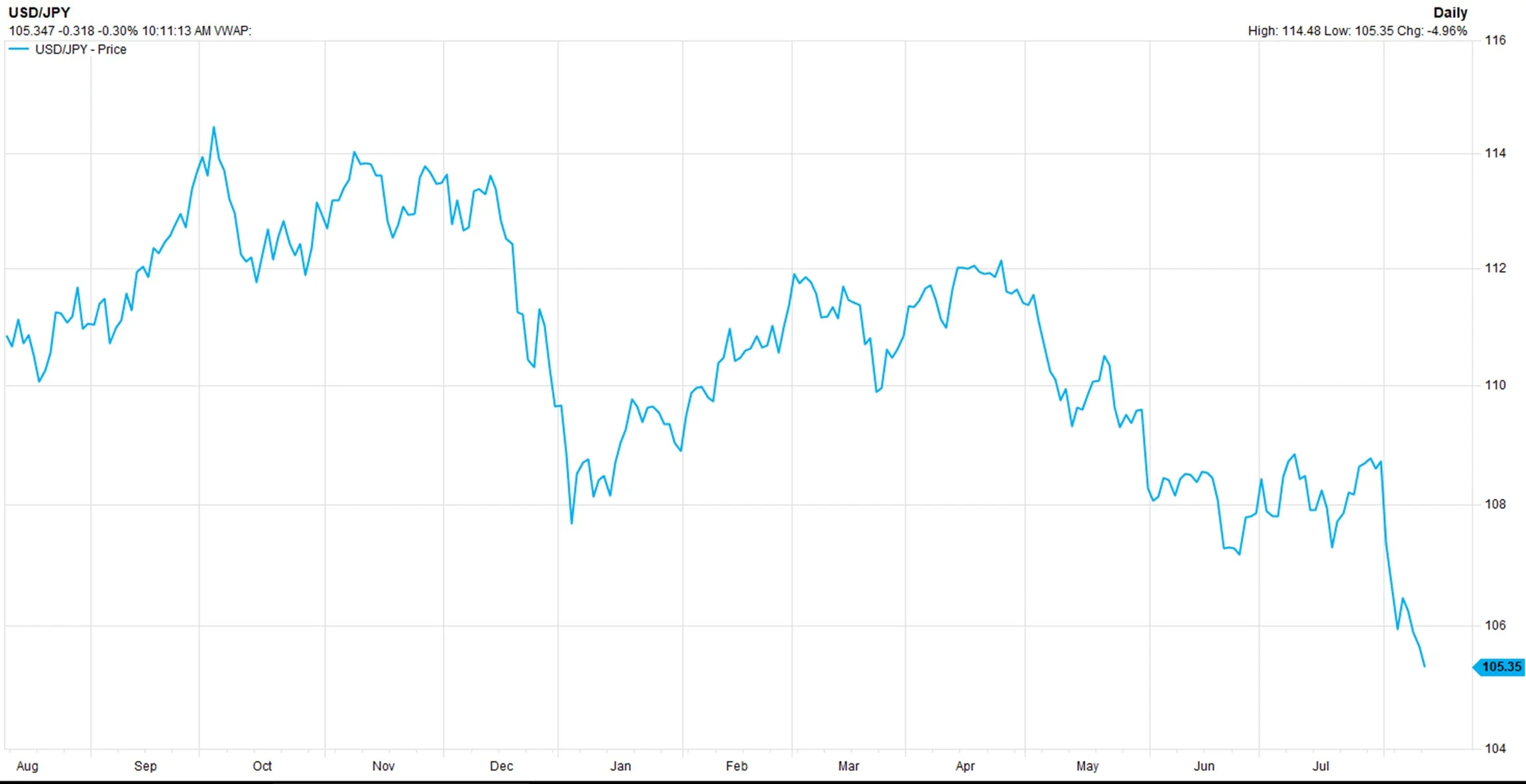 Source: FactSet.